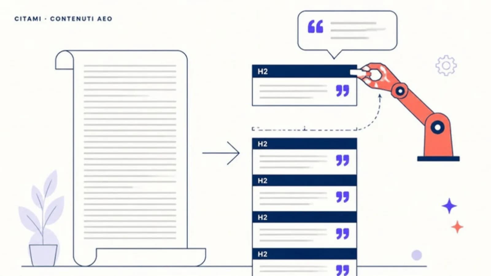 Un sistema RAG non legge la pagina come una persona: estrae blocchi autonomi con un titolo e una risposta