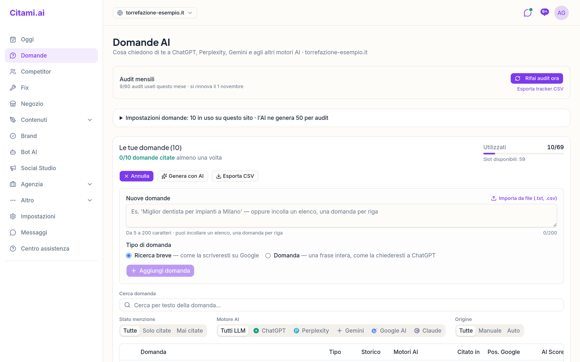 La pagina Domande: audit mensili, l'elenco delle domande tracciate e i filtri